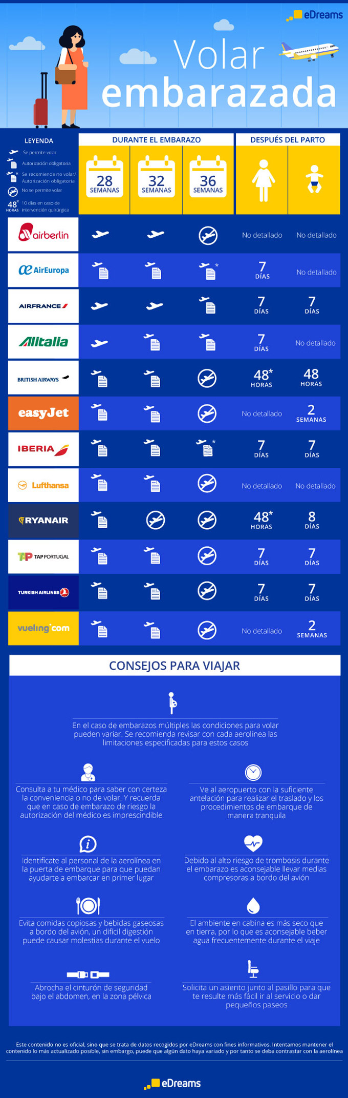 infografia_vuelo